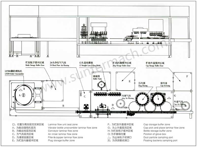 眼藥水灌裝設(shè)備